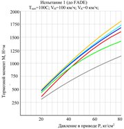          Hyundai Solaris  Kia Rio      ,  =100; VH=100 /; V=0 /.