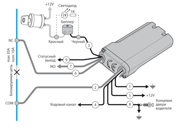 PANDECT BT-100 –    BLE-, 