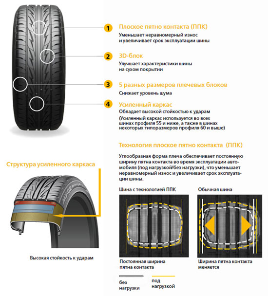 BRIDGESTONE MY-02 Sporty Style –  , 