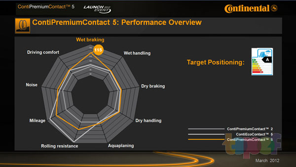 Continental ContiPremiumContact 5 –  , 