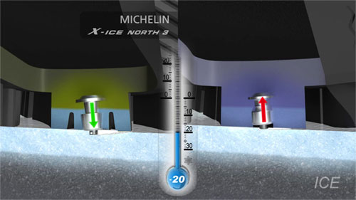   MICHELIN (ThermoActive Tread Compound)           MICHELIN X-ICE North  3    .