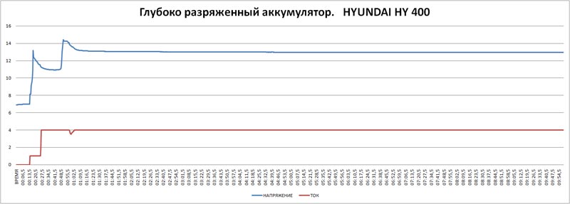 HYUNDAI HY 400 –     , 