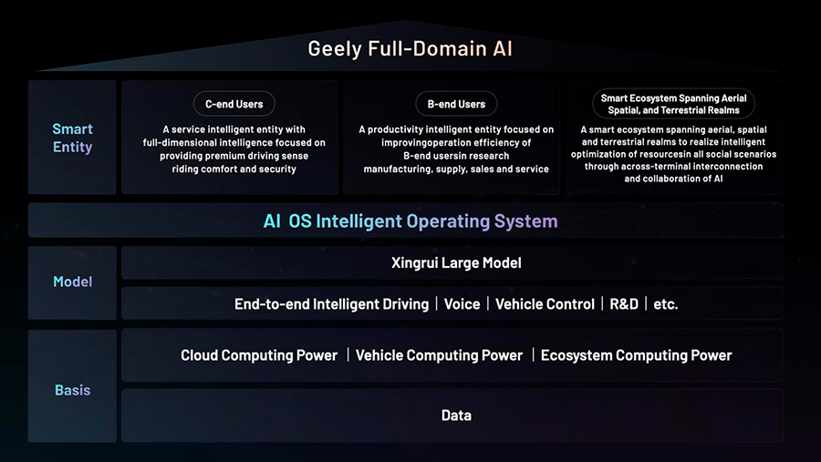 Geely   CES 2025      «» ,        