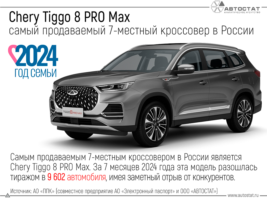 TIGGO 8 PRO MAX –    7-   