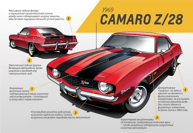 Camaro      ,          : «    Camaro 1969 .    ,           ,     Camaro.      -  ,         ».