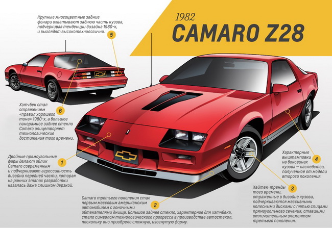   «  Camaro     ,        Gran Turismo, —  . —    ,     .           Chevrolet».
