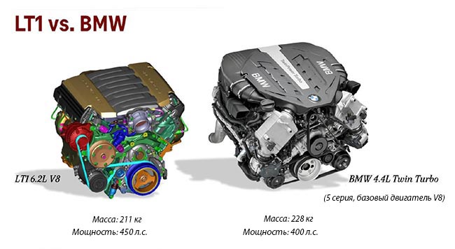   Chevrolet Corvett LT1   BMW 5- 