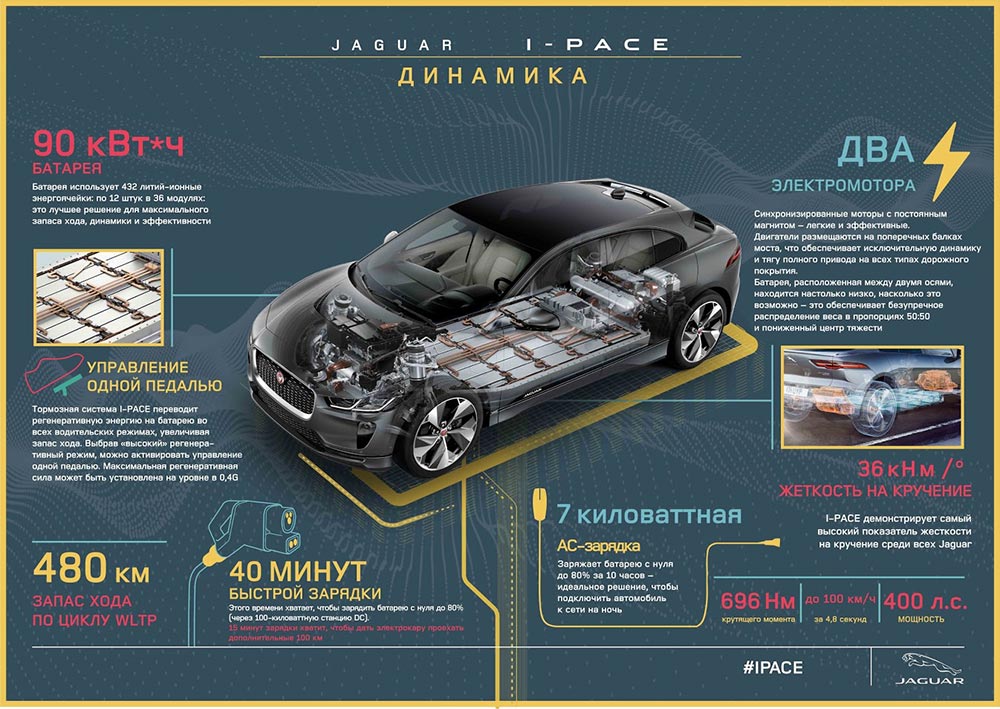 Jaguar I-PACE:   