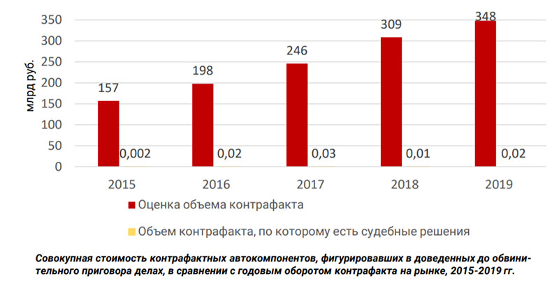   OSRAM  «-»,       - 