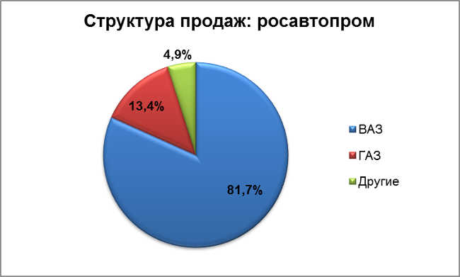 AVITO : 81,7%  ,      2013     ,     .