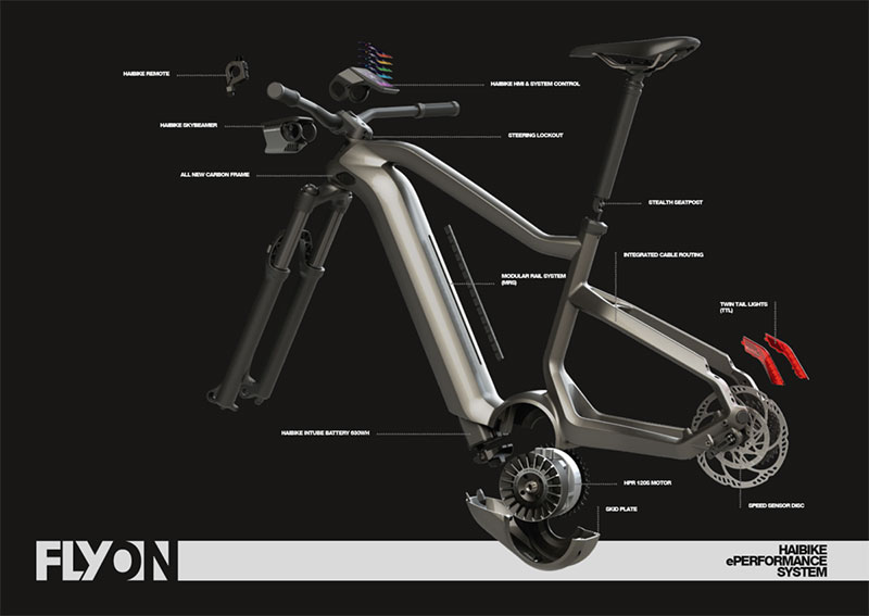 FLYON:    Haibike     