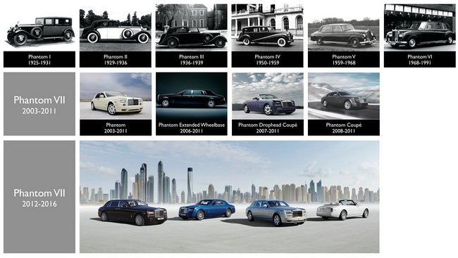  Rolls-Royce «The Great Eight Phantoms»        .  Rolls-Royce Phantom ,         .        ,      .