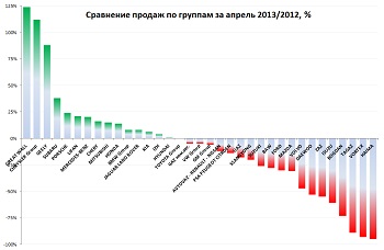     -                2013/2012 .