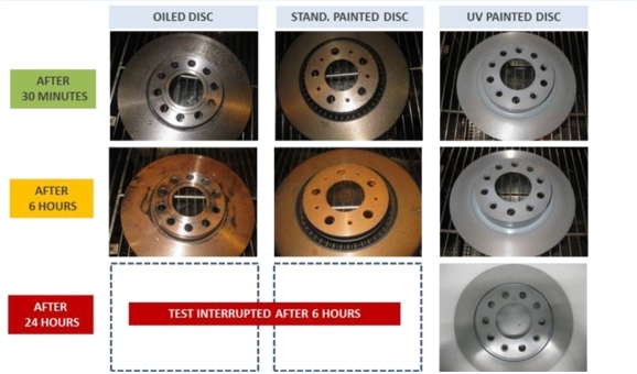   Brembo  -