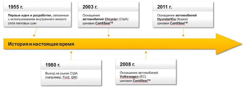    Continental SSR    .