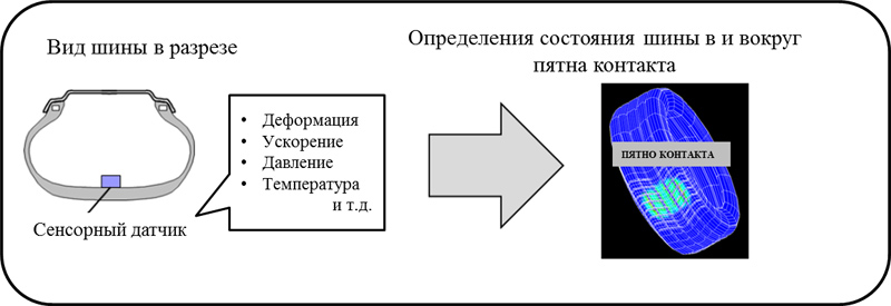   CAIS (  BRIDGESTONE)  